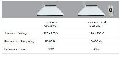 Dispositivo professionale CONCEPT PLUS è in grado di illuminare, filtrare e sanificare. Facilmente applicabile al soffitto come un comune lampadario.