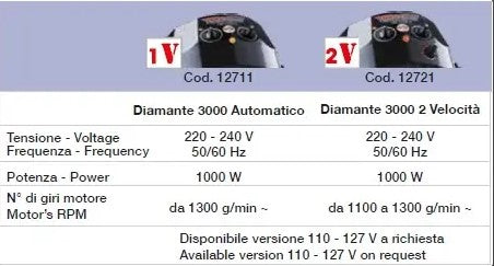 Il casco asciugacapelli professionale DIAMANTE 3000 Ceriotti con temporizzatore, termostato, spia di controllo della temperatura