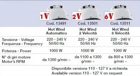 Il casco asciugacapelli professionale HOT WIND Ceriotti con temporizzatore, termostato, spia di controllo della temperatura.