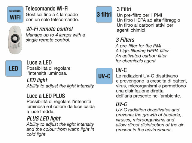 Dispositivo professionale CONCEPT PLUS è in grado di illuminare, filtrare e sanificare. Facilmente applicabile al soffitto come un comune lampadario.