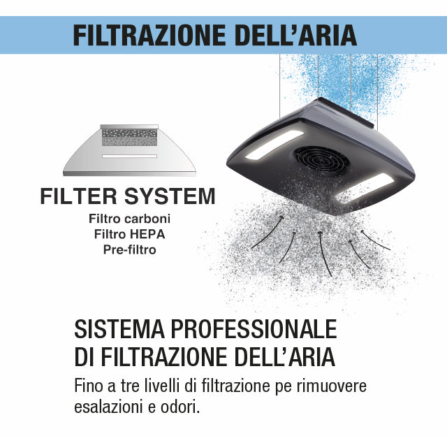 Dispositivo professionale CONCEPT PLUS è in grado di illuminare, filtrare e sanificare. Facilmente applicabile al soffitto come un comune lampadario.