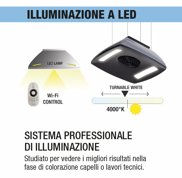 Dispositivo professionale CONCEPT PLUS è in grado di illuminare, filtrare e sanificare. Facilmente applicabile al soffitto come un comune lampadario.