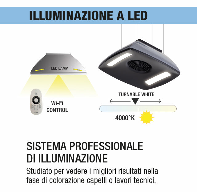 Dispositivo professionale tecnico CONCEPT è in grado di illuminare, filtrare e sanificare. Facilmente applicabile al soffitto come un comune lampadario.