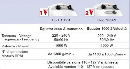 Il casco asciugacapelli professionale EQUATOR 3000 Ceriotti con temporizzatore, termostato, spia di controllo della temperatura.