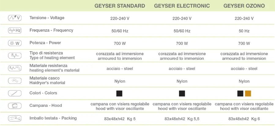Vaporizzatore professionale Geyser Standard Ceriotti con regolatore della temperatura e della quantità di vapore a due posizioni